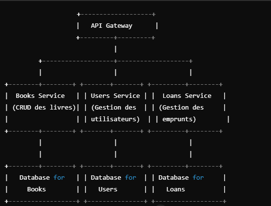 ludovic couveignes devnet schema Développeur Microsoft